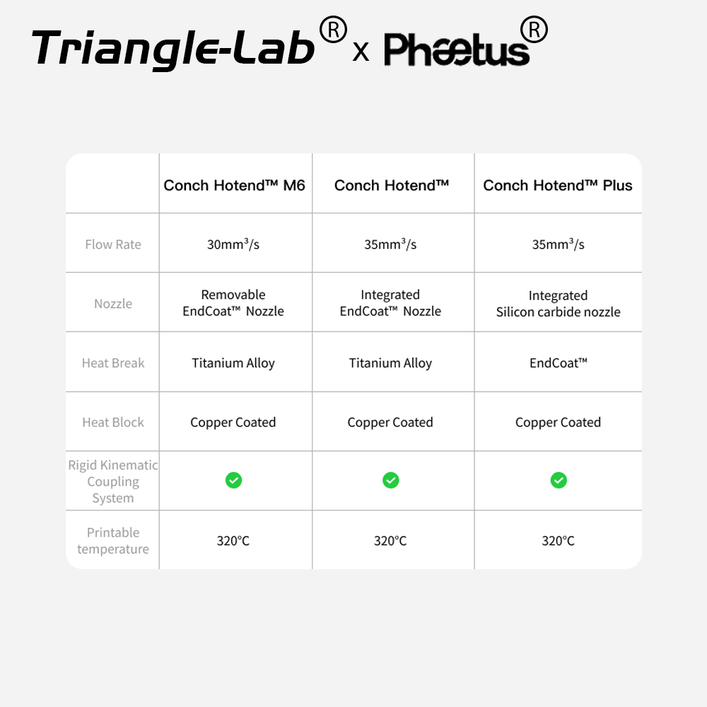 Trianglelab&Phaetus New Conch  - Corexy 3D Printer Kit 评论和价格
